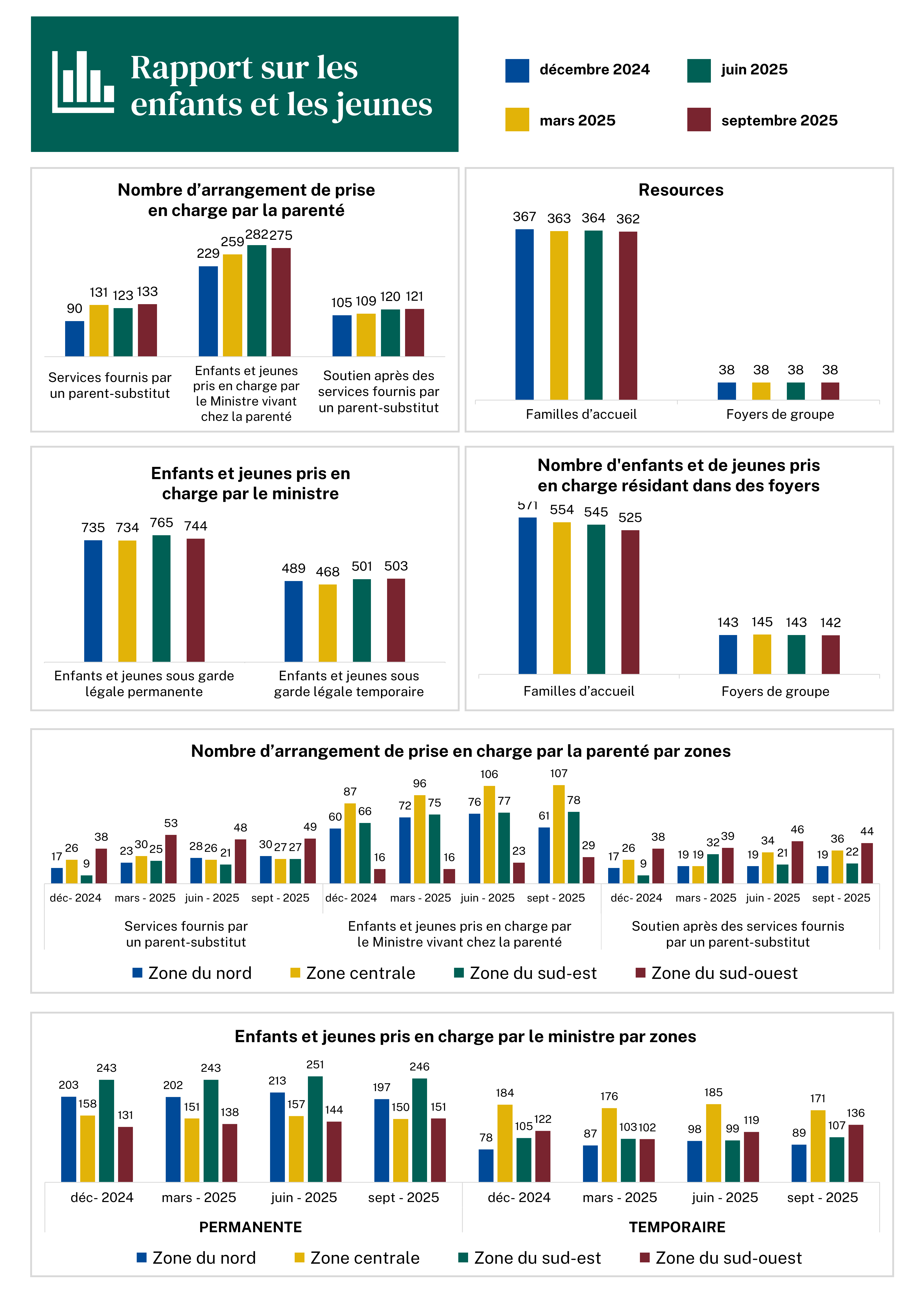 rapport sur les enfants et les jeunes - septembre 2025